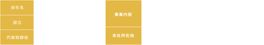 株式会社Medical-Art